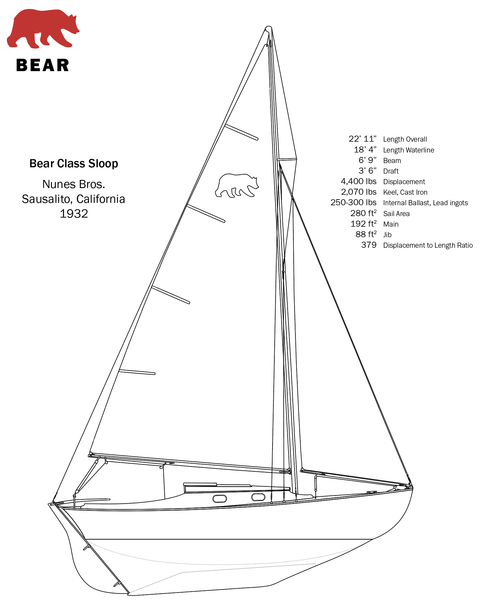 Bear Boat lines plan drawing